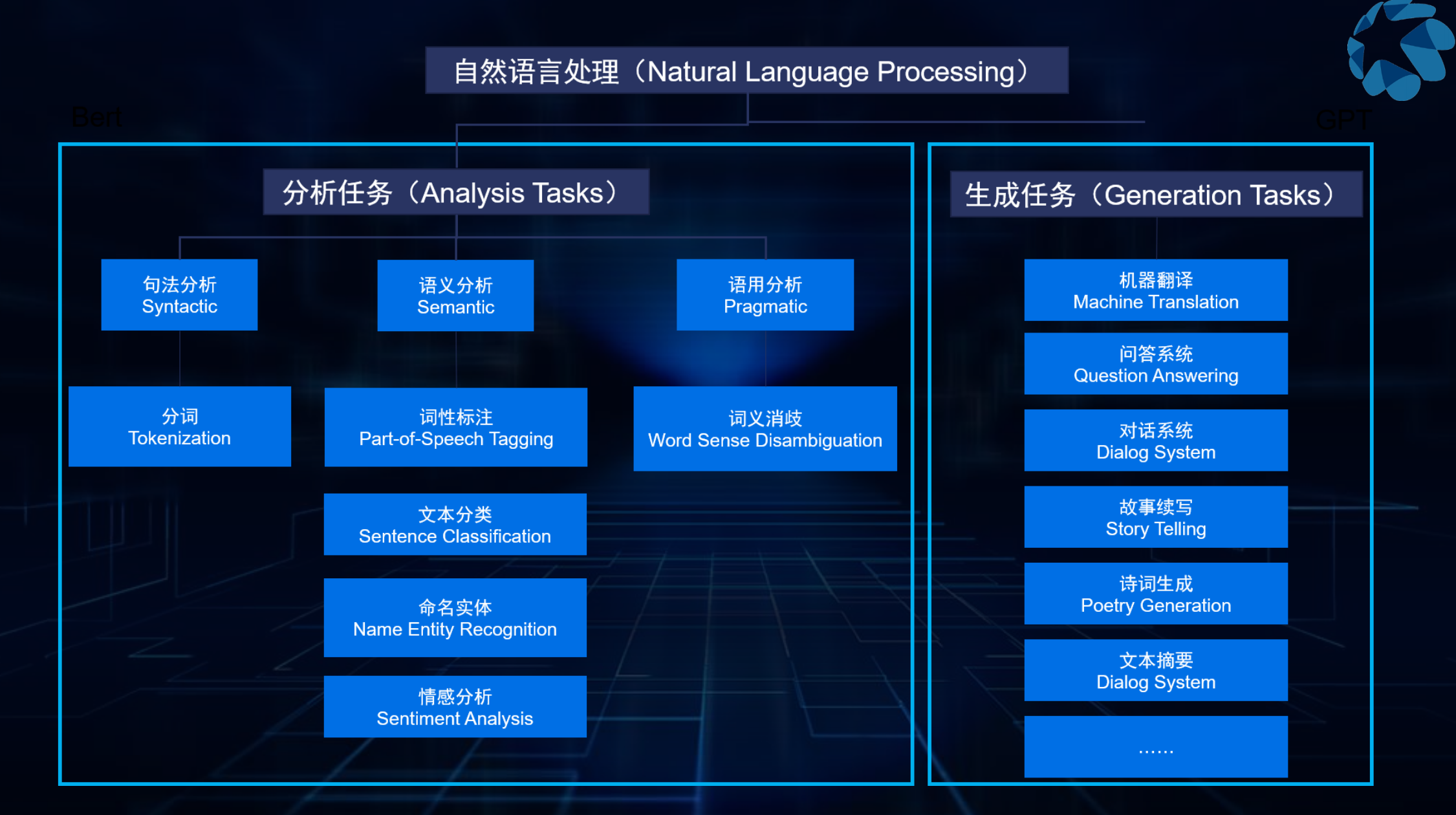 机器翻译|智能翻译|同声传译